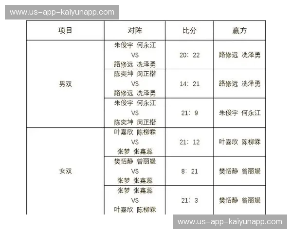羽毛球交锋记录：从经典对决看训练之路与未来策略